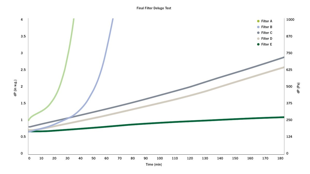 Graph-ISO 29461-2-Deluge.jpg