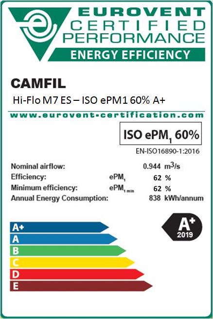 Eurovent Energieeffizienz Label für Luftfilter