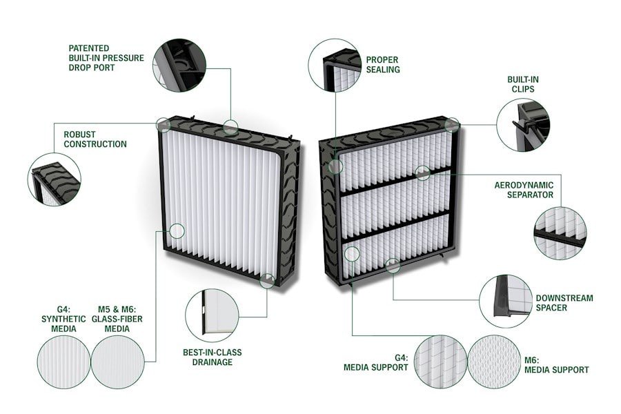Camclose Exploded view
