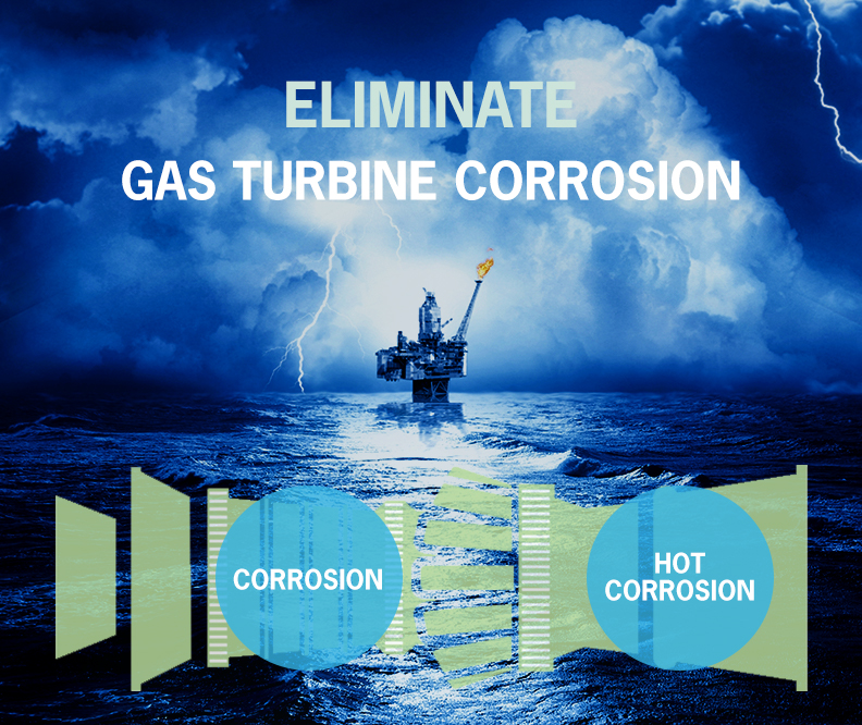 Gas Turbine Hot Corrosion