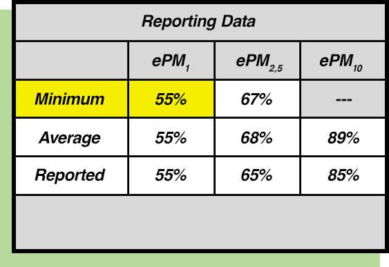 data chart