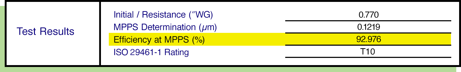 test conditions