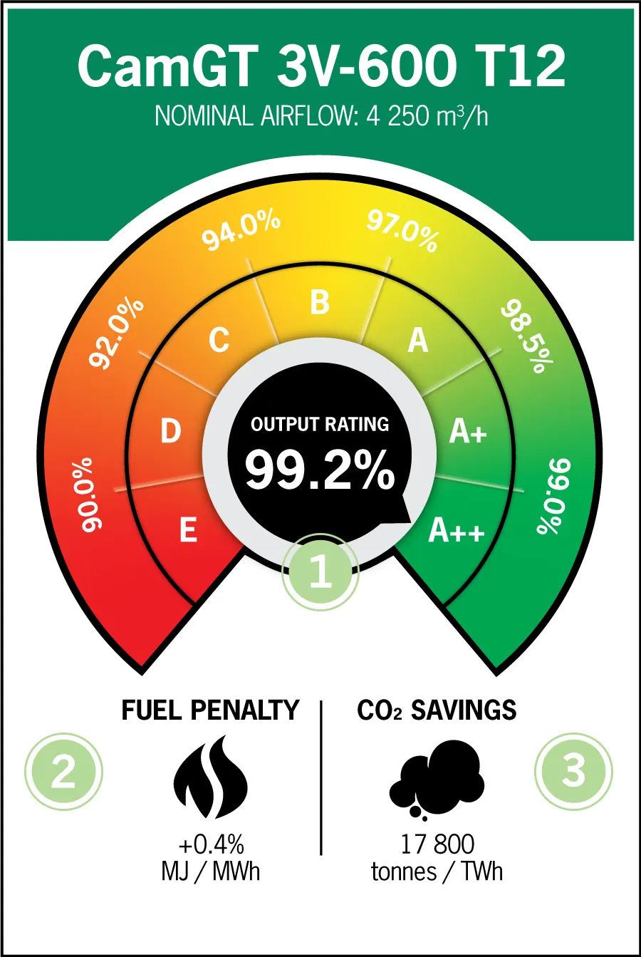 value rating explained