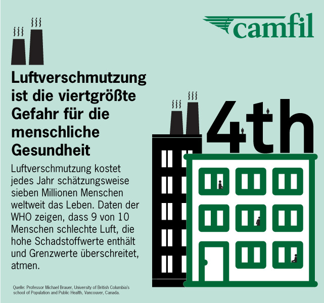 Luftverschmutzung ist die viertgrößte Gefahr für die menschliche Gesundheit
