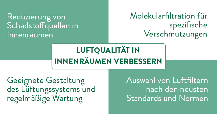 Luftqualität in Innenräumen verbessern
