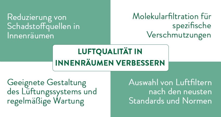 Luftqualität in Innenräumen verbessern