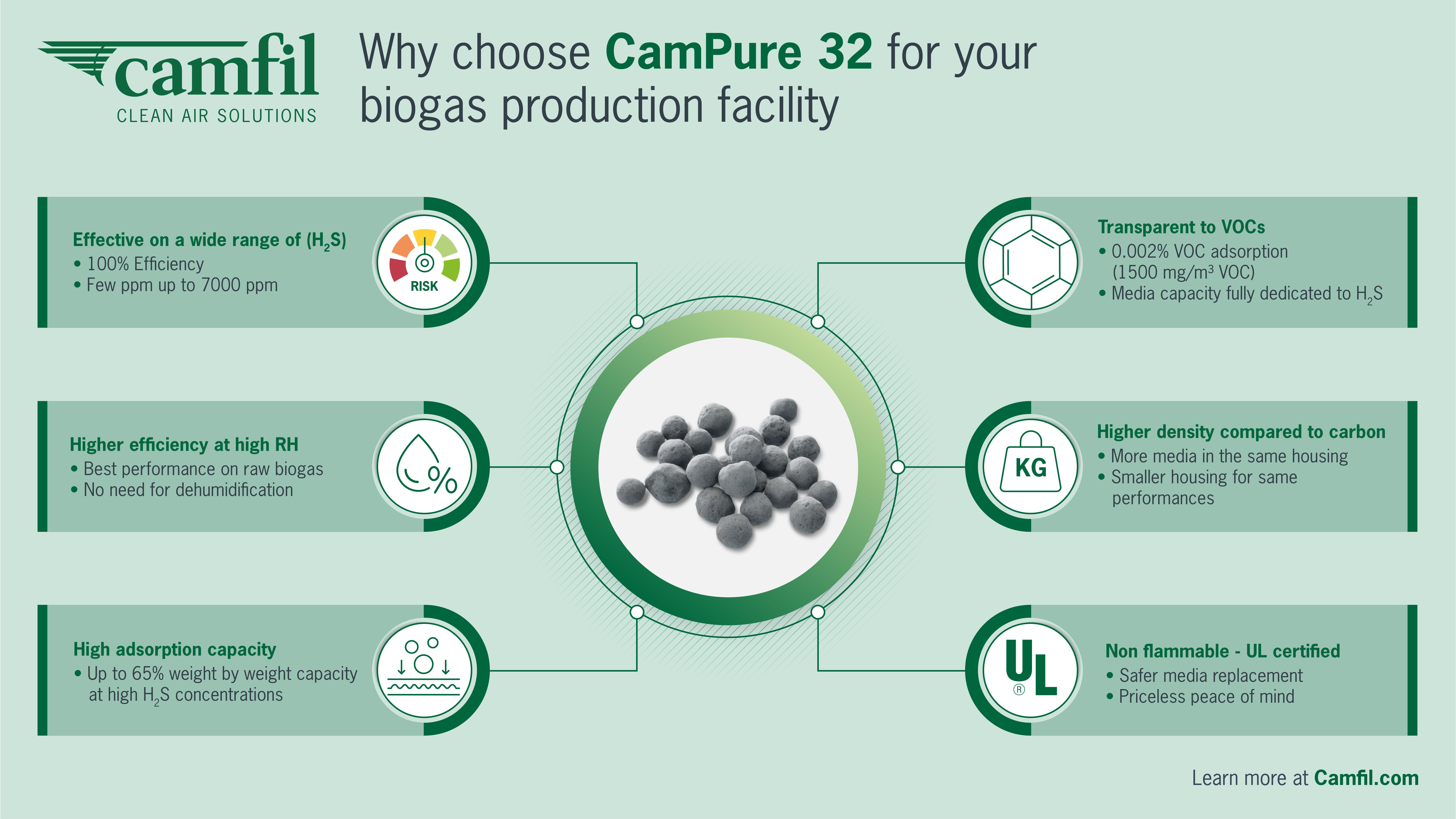 Biogas CamPure infographic ENG