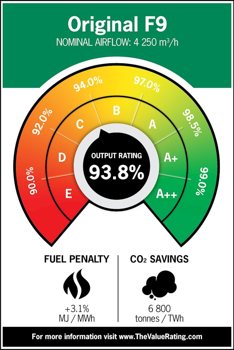 The Value Rating der ursprünglich eingesetzten F9-Luftfilter