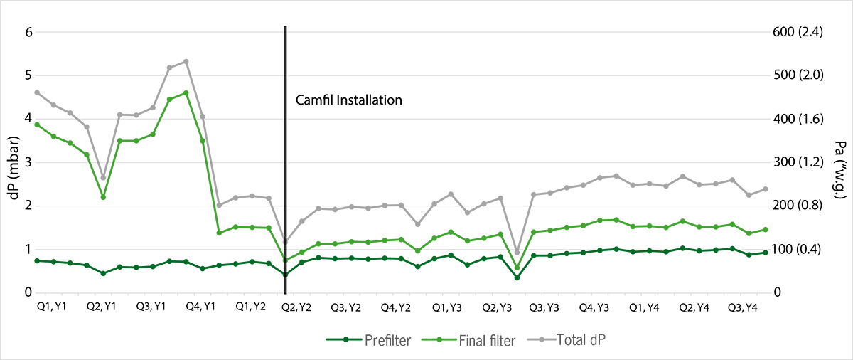 Case-Study-Singapore-Coastal-Cogen-DP-Graph