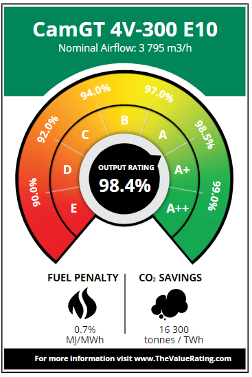 CK Power The Value Rating CamGT 4V 300 E10