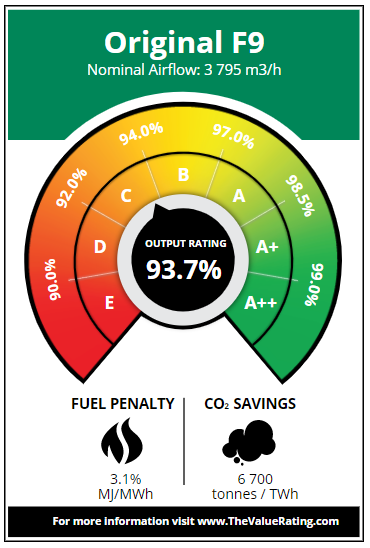 CK Power The Value Rating Original F9