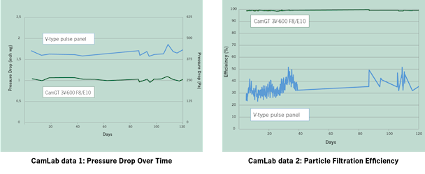 Image-Midlothian-Graphs-ENG.png