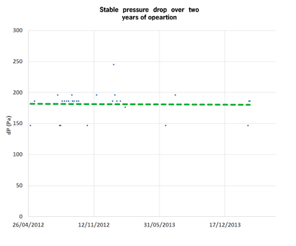 Image-North-Africa-Pipeline-dP-Graph-ENG.png