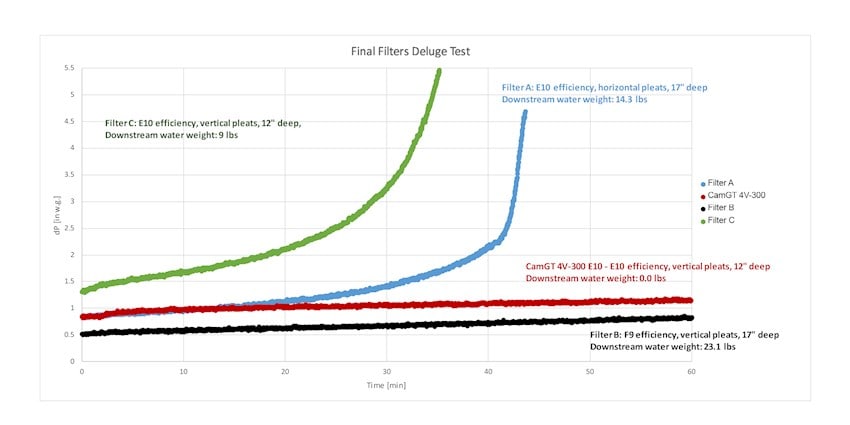 Image-Pacific-Coast-Deluge-Graph-ENG.jpg