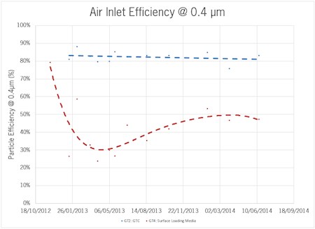 Image-Smurft-Kappa-Efficiency-Graph-ENG