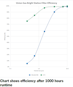 Image Union Gas Filter Efficiency ENG