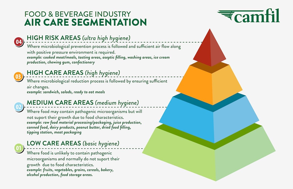 Care areas_food groups_medium resolution.jpg