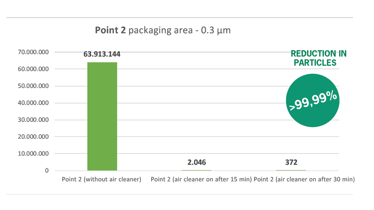 Food2Train Graph 2 ENG