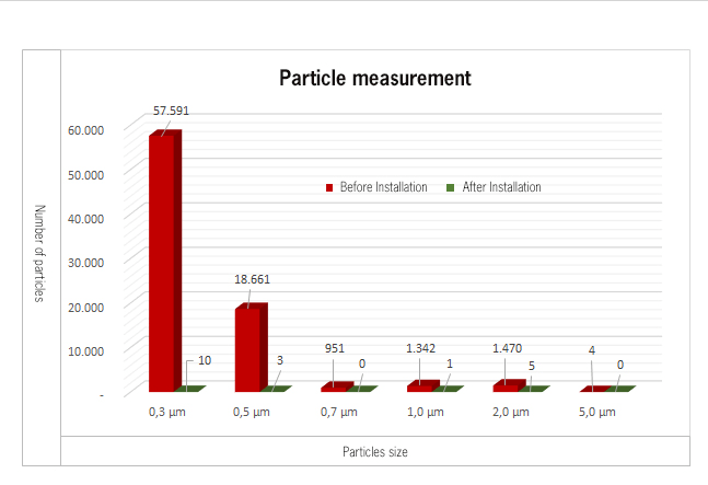 graphique-tonnies-camfil