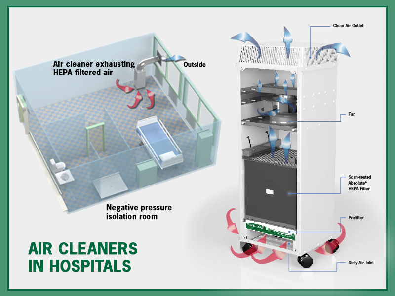 Medical recirculation air cleaner deals
