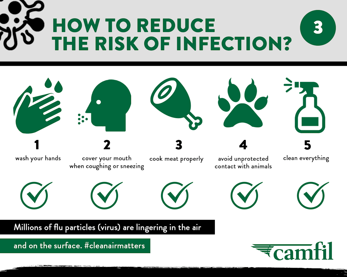 Reducing the risk of infection through virus by combating the air ...