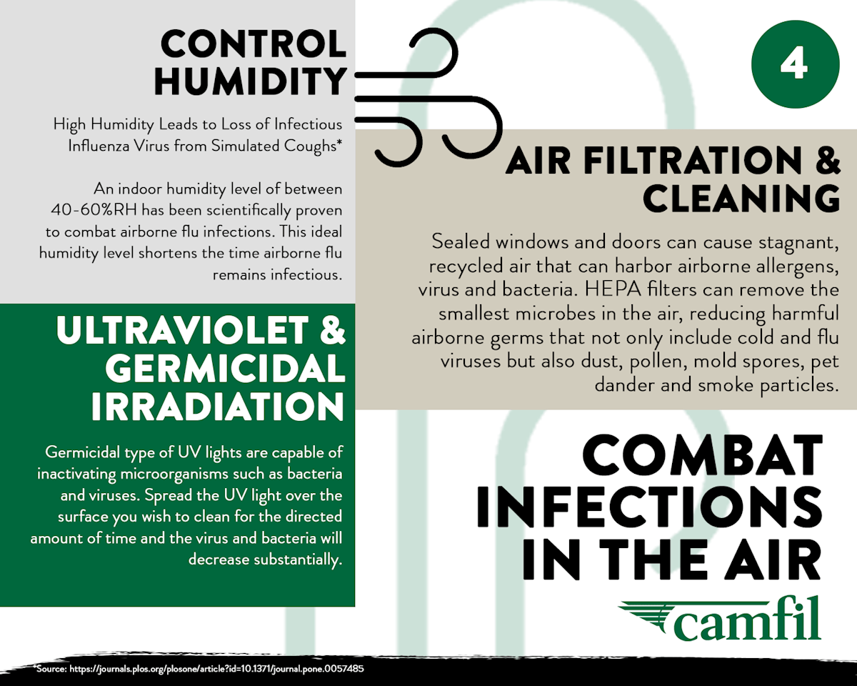 4 combat infections in air - infographic