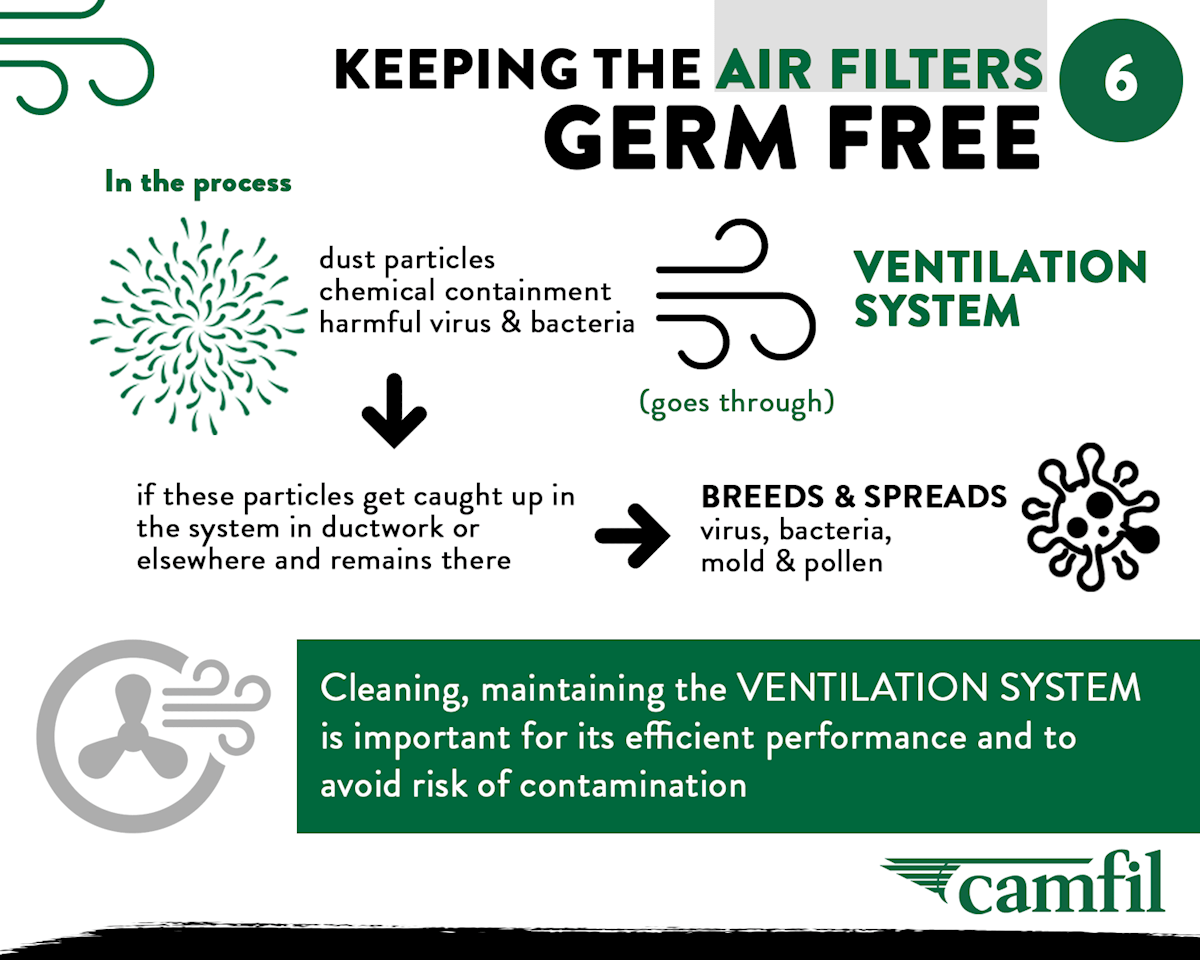 Risk Of Infections Camfil