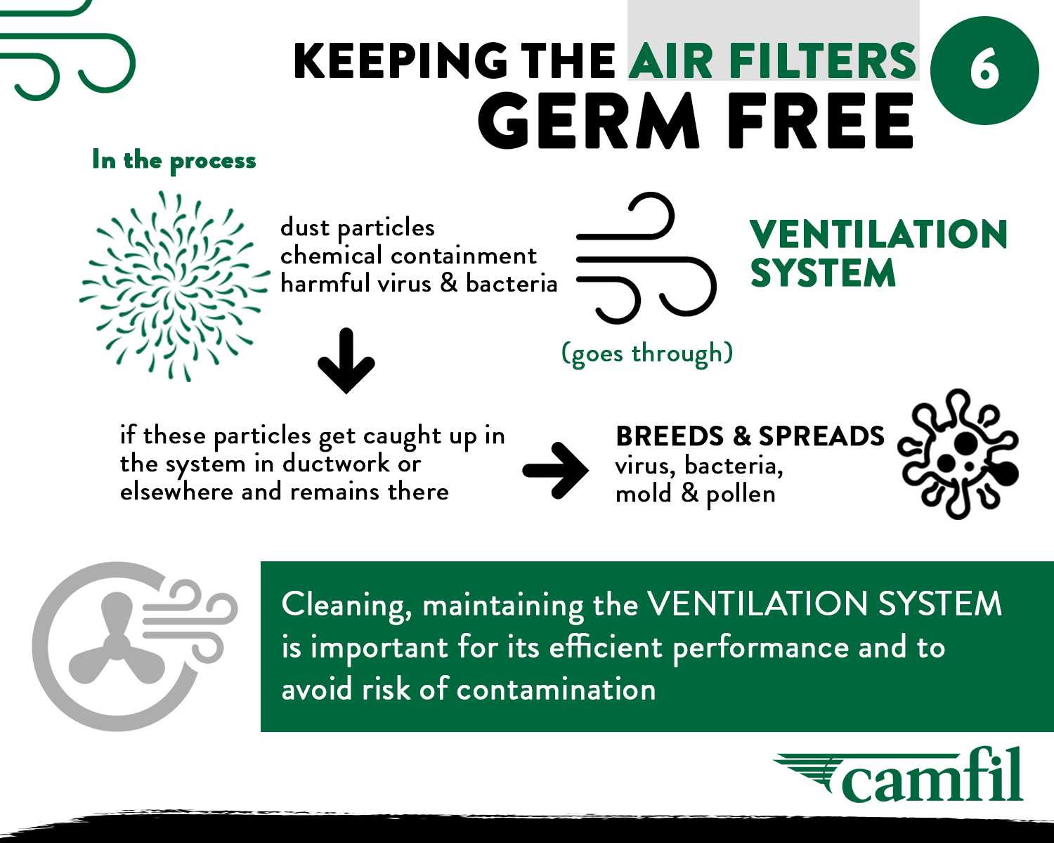 Air Quality for Food Processing Plants Camfil