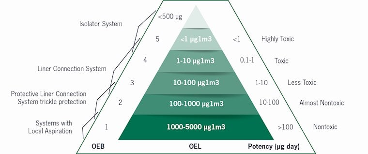 Pharma_OEB_OEL_Chart.jpg