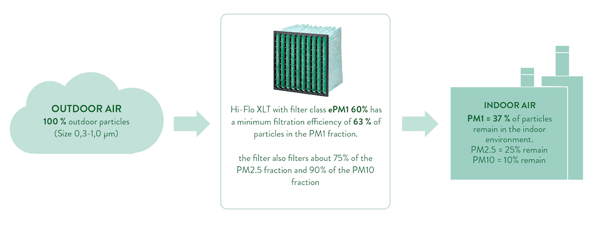 The effect of an air cleaner ENG