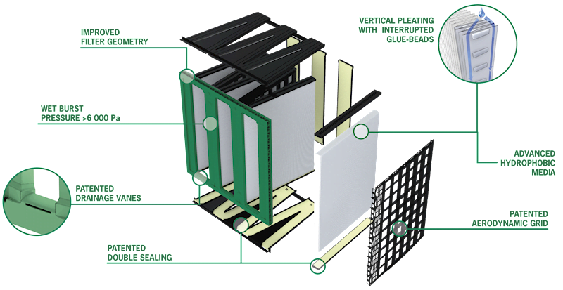 CamGT 3V-440 Exploded with Headers