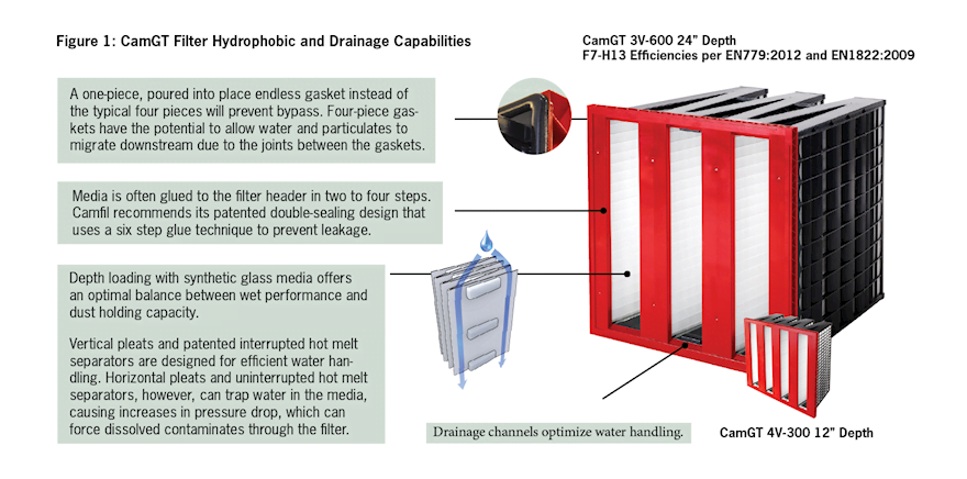 Image-Hydrophobicity-2-CamGT-ENG.png