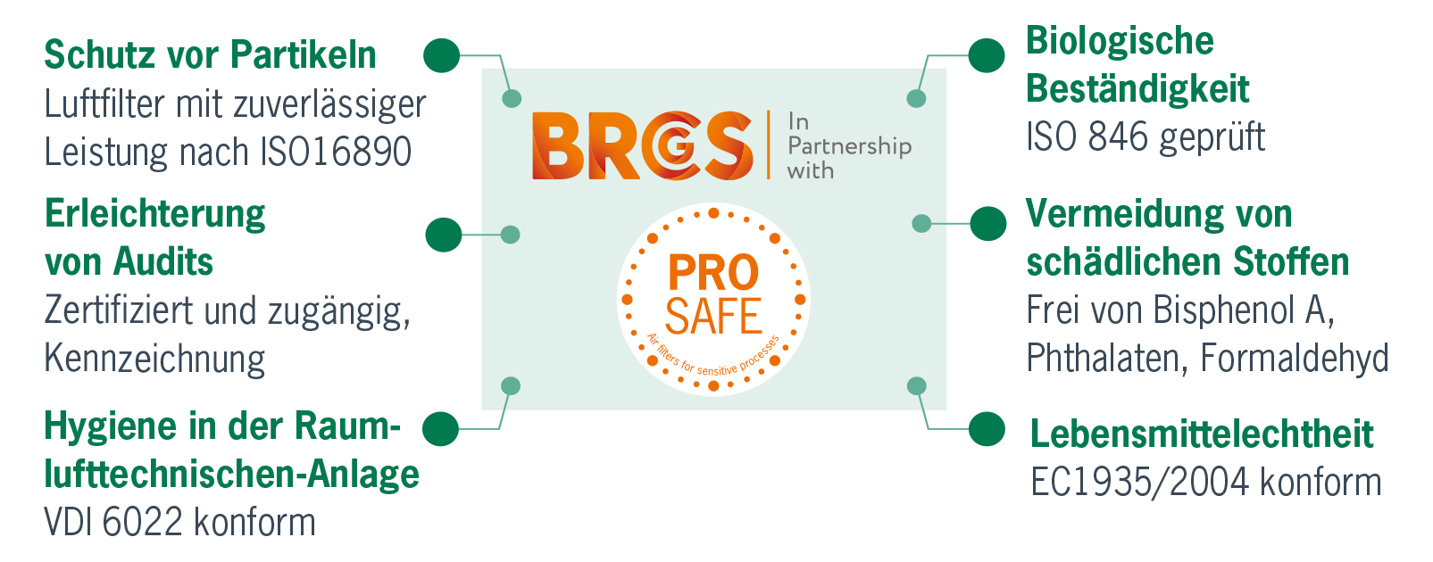 Camfil unterstützt Kunden in der Lebensmittelherstellung und Getränkeproduktion bei der Einhaltung von geltenden Standards und Richtlinien für Lebensmittelsicherheit.