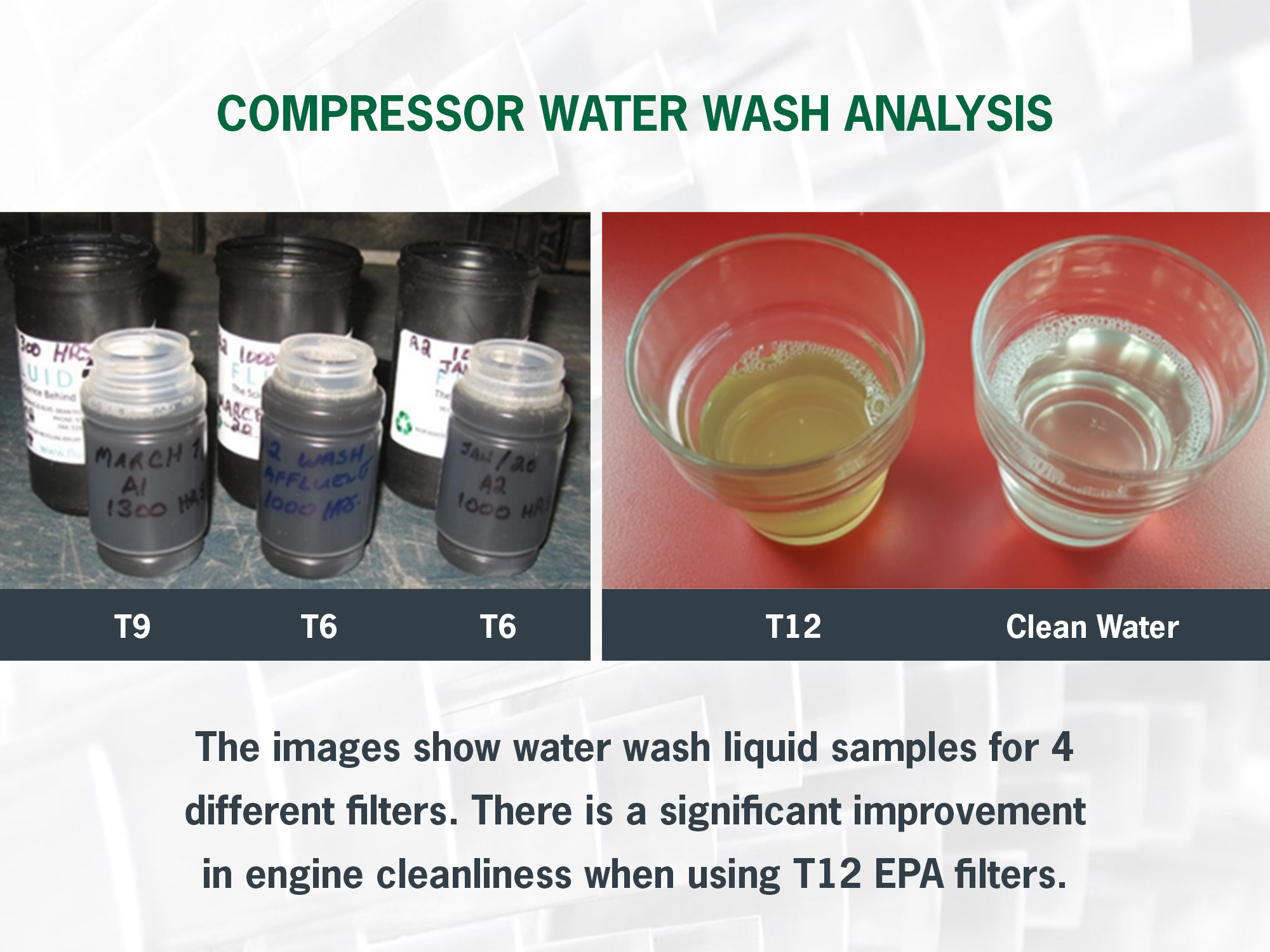 Compressor Water Wash Analysis