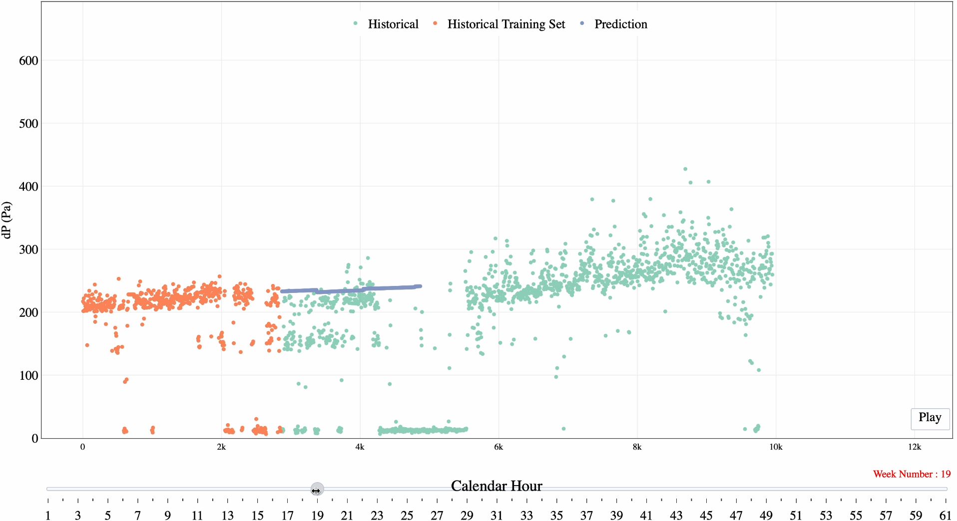 Turbine Performance Analysis: Pressure Drop Prediction