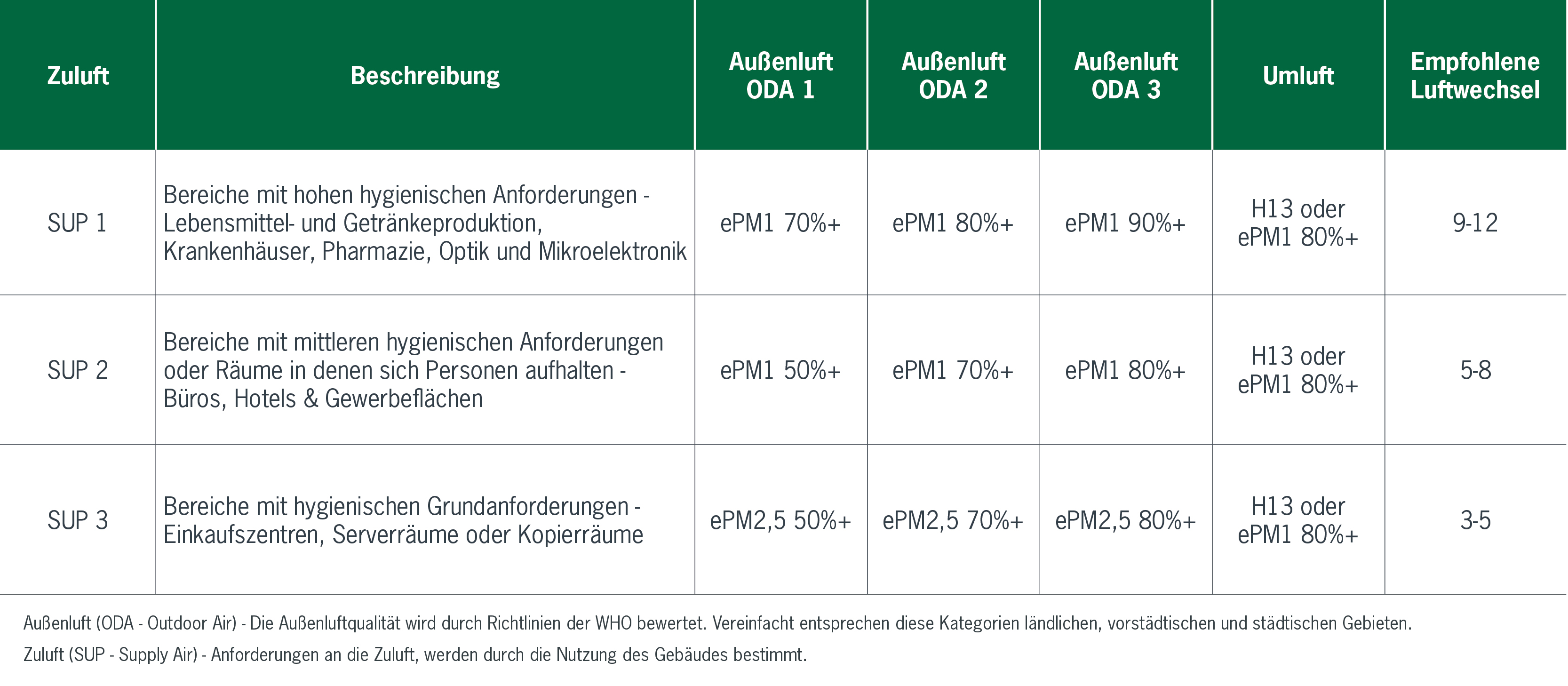 Auswahl der richtigen Luftfilterlösung für Ihre Bedürfnisse