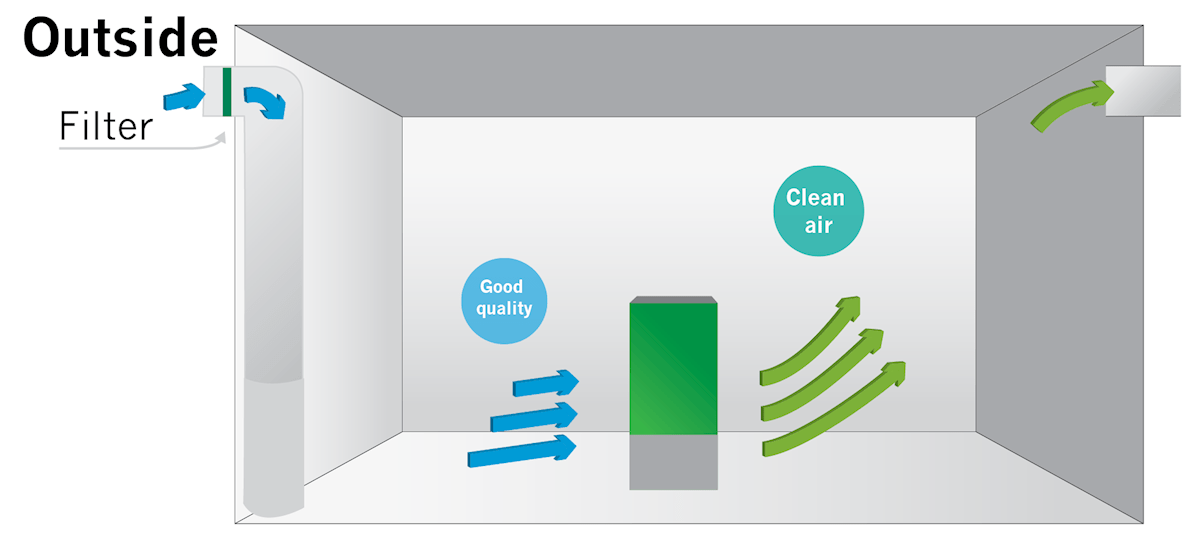 air purifier ventilation diagram placement