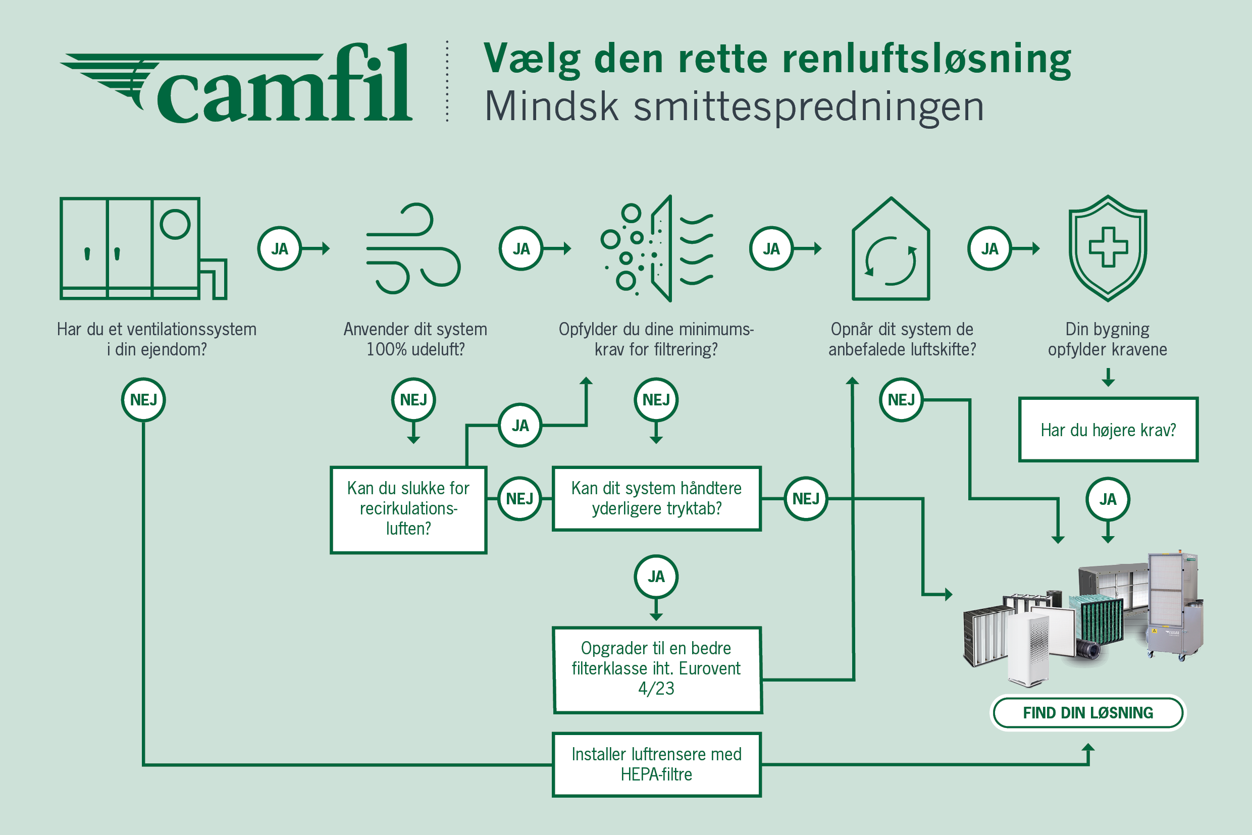 Vælg den rette renluftsløsning - mindsk smittespredningen