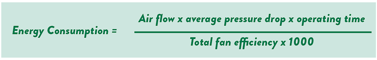 Hur man räknar ut energianvändning