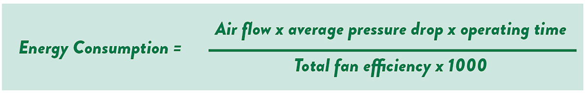 Hur man räknar ut energianvändning