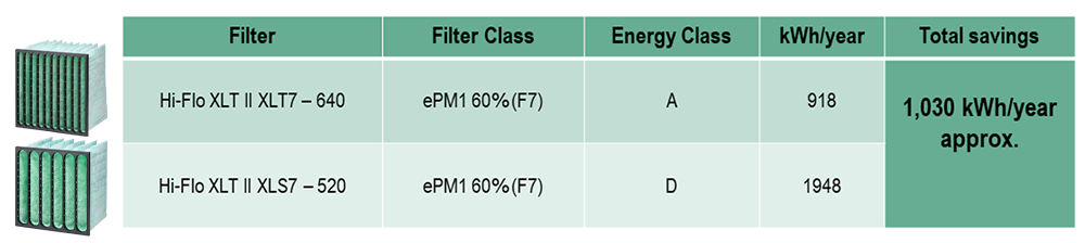 Se hur mycket pengar du kan spara genom att välja rätt filter