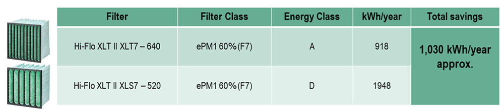 Se hur mycket pengar du kan spara genom att välja rätt filter