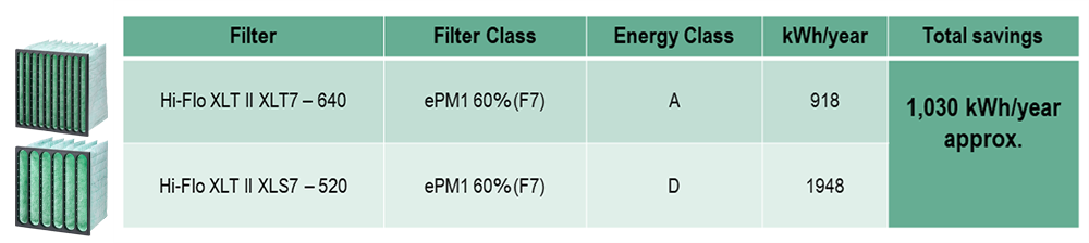 Se hur mycket pengar du kan spara genom att välja rätt filter