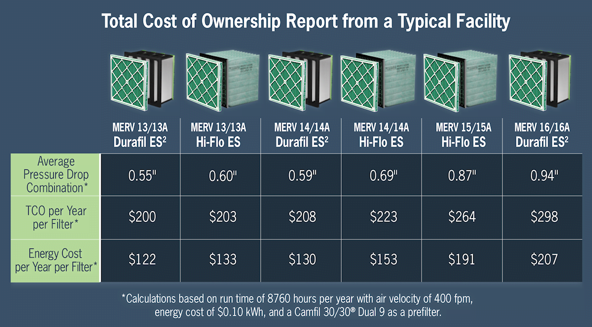 Se hur mycket pengar du kan spara genom att välja rätt filter