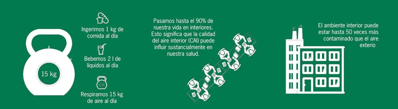 Infographic Web Comemos Pasamos Ambiente