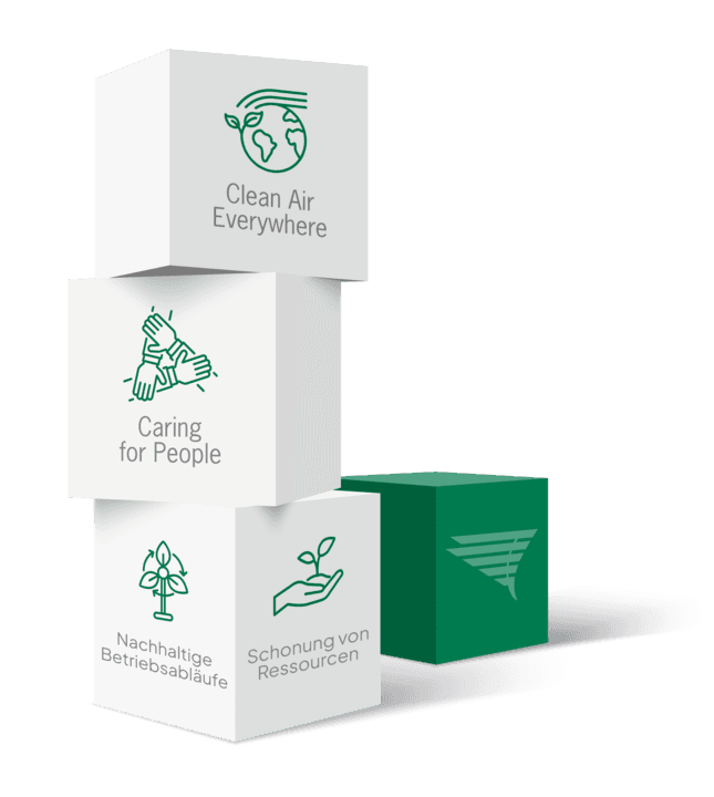 Camfils 4 Pfeiler der Nachhaltigkeitsstrategie