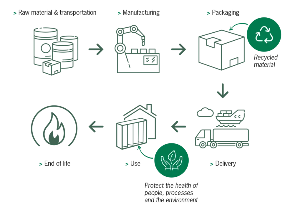 Infographie sur l’impact environnemental