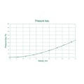 CV Pressure loss