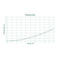 CV Pressure loss