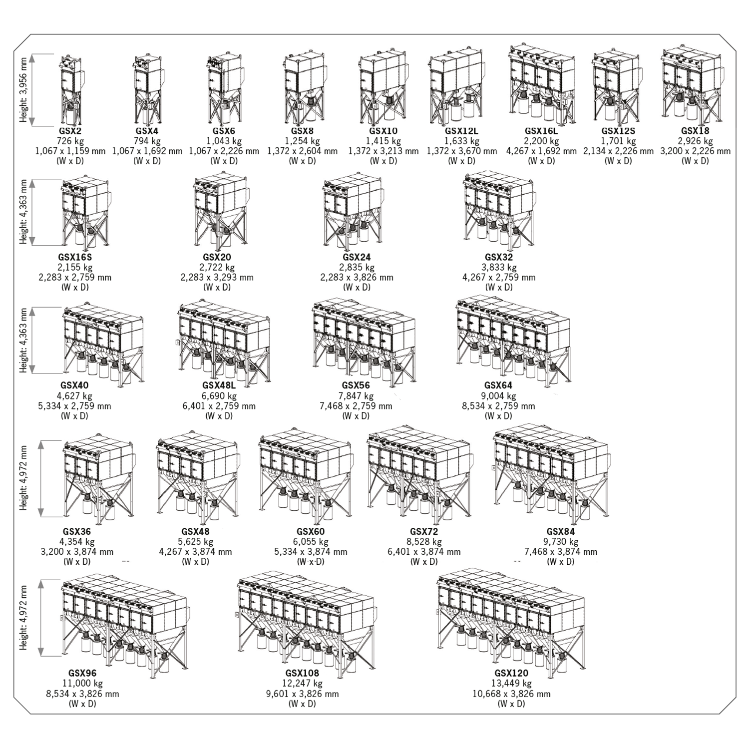Model overview GSX EMEA metric